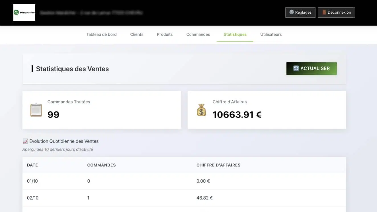 Les statistiques de vente de MaraichPro : commandes traitées et chiffre d’affaires par jour
