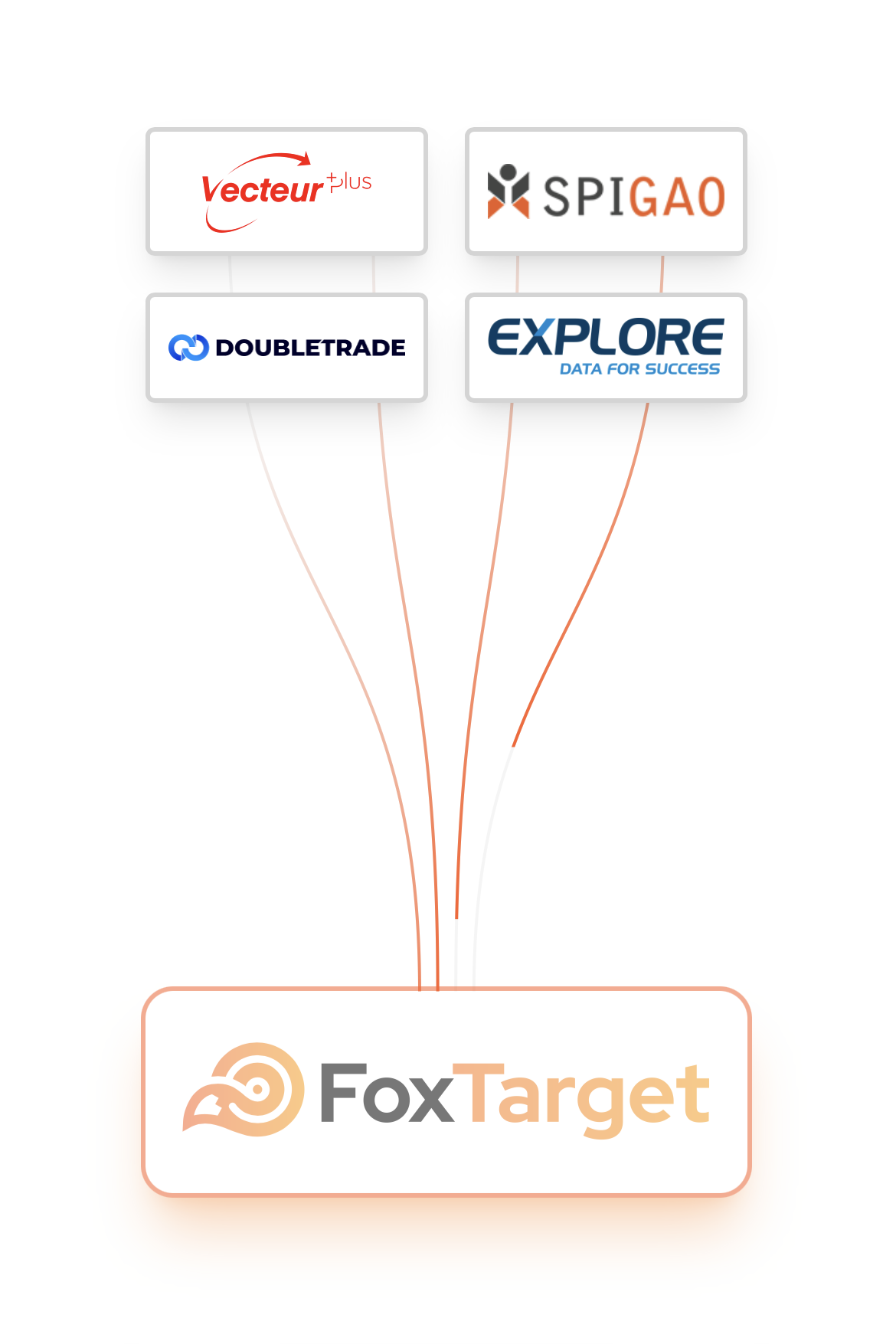FoxTarget - Illustration 3
